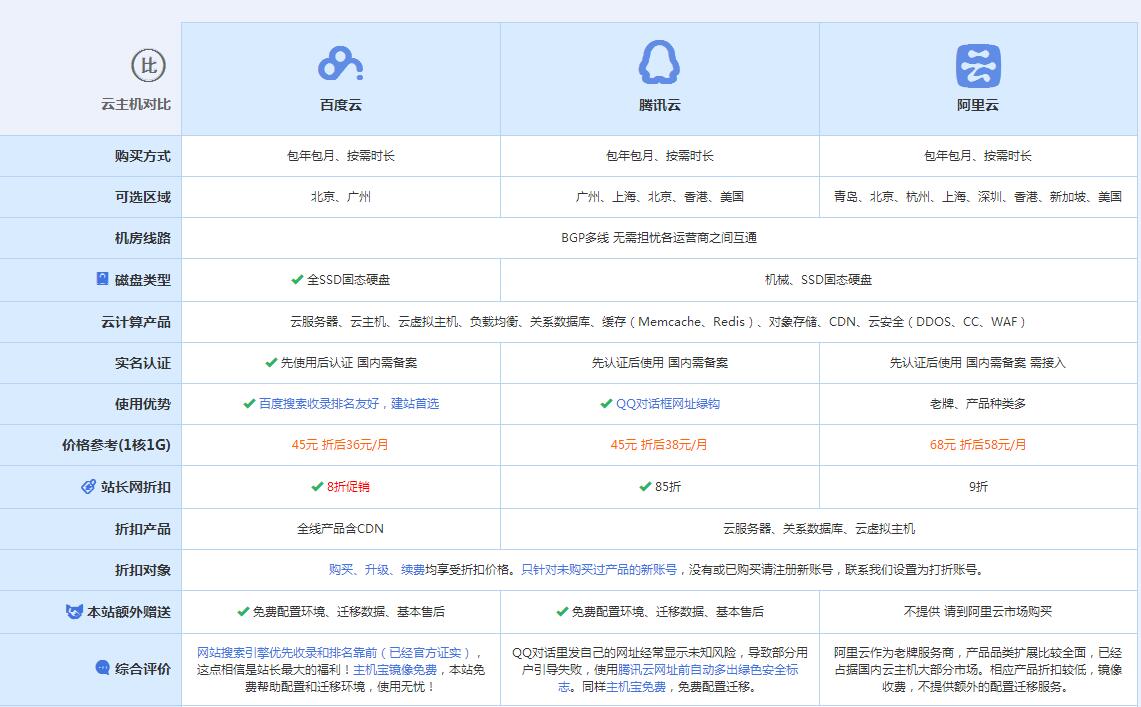 水富云主机代理对比.jpg